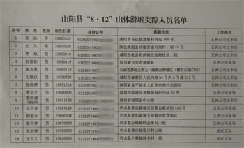 山阳县8.12失踪人员确定为64人 最小八个月